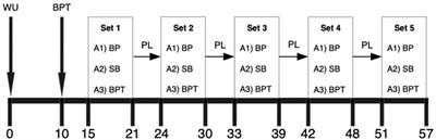 Post-Activation Performance Enhancement: Save Time With Active Intra-Complex Recovery Intervals